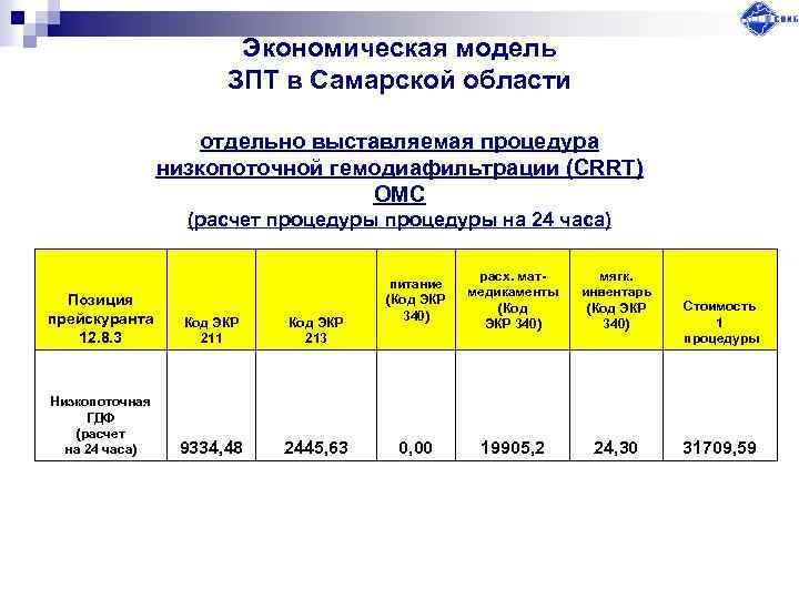 Экономическая модель ЗПТ в Самарской области отдельно выставляемая процедура низкопоточной гемодиафильтрации (CRRT) ОМС (расчет