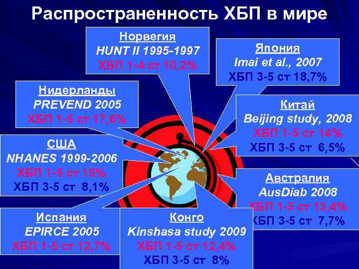 Распространенность ХБП в мире Норвегия HUNT II 1995 -1997 ХБП 1 -4 ст 10,