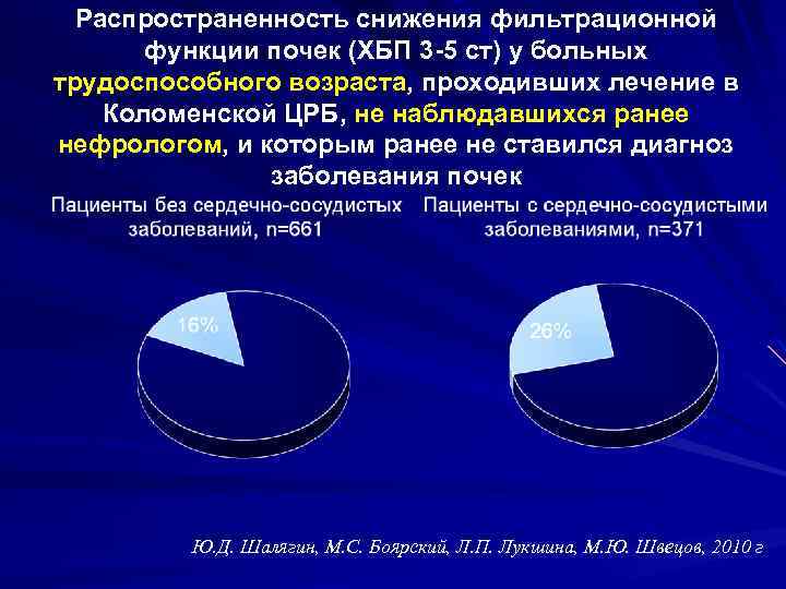 Распространенность снижения фильтрационной функции почек (ХБП 3 -5 ст) у больных трудоспособного возраста, проходивших