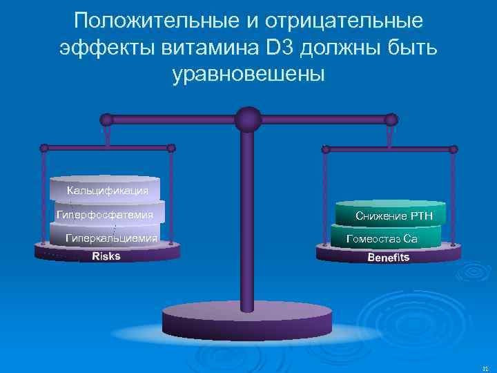 Положительные и отрицательные эффекты витамина D 3 должны быть уравновешены Кальцификация Гиперфосфатемия Гиперкальциемия Снижение
