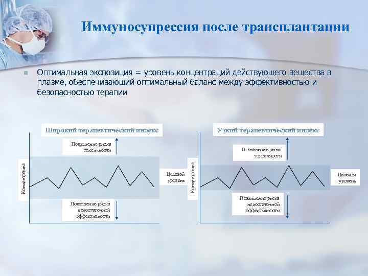 Иммуносупрессия после трансплантации n Оптимальная экспозиция = уровень концентраций действующего вещества в плазме, обеспечивающий