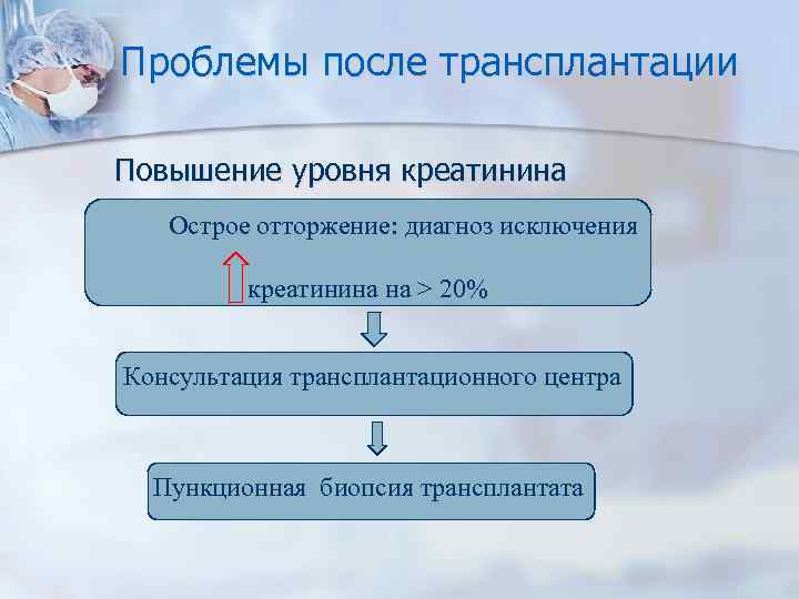 Проблемы после трансплантации Повышение уровня креатинина Острое отторжение: диагноз исключения креатинина на > 20%