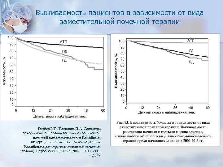 Выживаемость пациентов в зависимости от вида заместительной почечной терапии Бикбов Б. Т. , Томилина