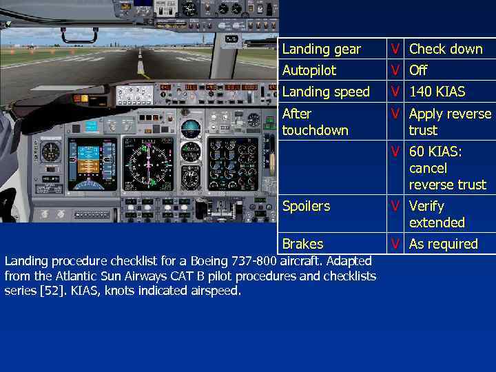 Landing gear V Check down Autopilot V Off Landing speed V 140 KIAS After