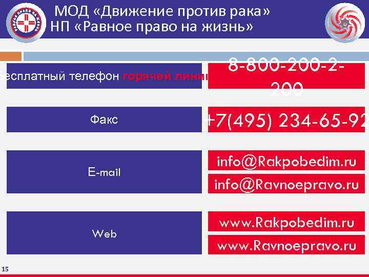  МОД «Движение против рака» НП «Равное право на жизнь» Бесплатный телефон горячей линии