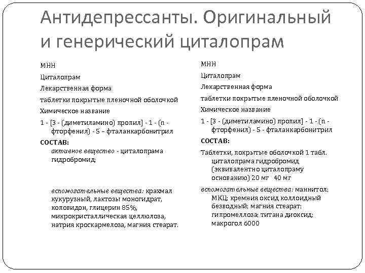 Антидепрессанты. Оригинальный и генерический циталопрам МНН Циталопрам Лекарственная форма таблетки покрытые пленочной оболочкой Химическое