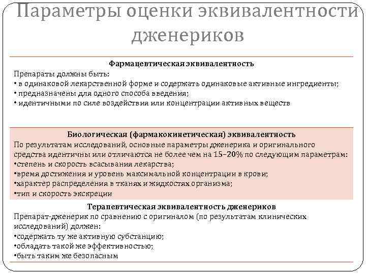 Параметры оценки эквивалентности дженериков Фармацевтическая эквивалентность Препараты должны быть: • в одинаковой лекарственной форме