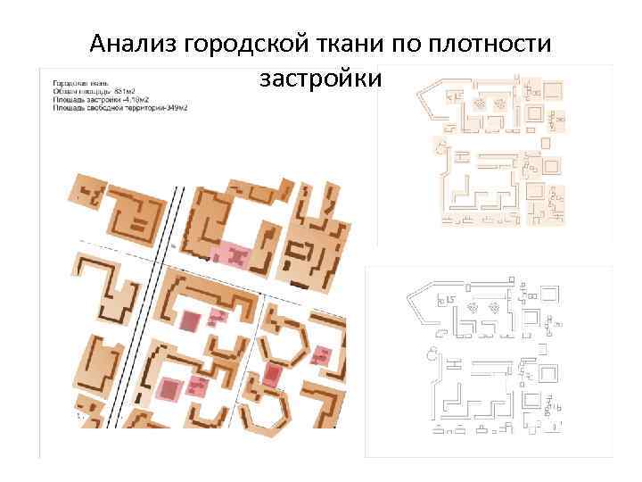 Анализ городской ткани по плотности застройки 