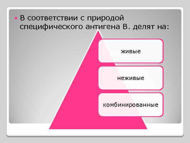  В соответствии с природой специфического антигена В. делят на: живые неживые комбинированные 