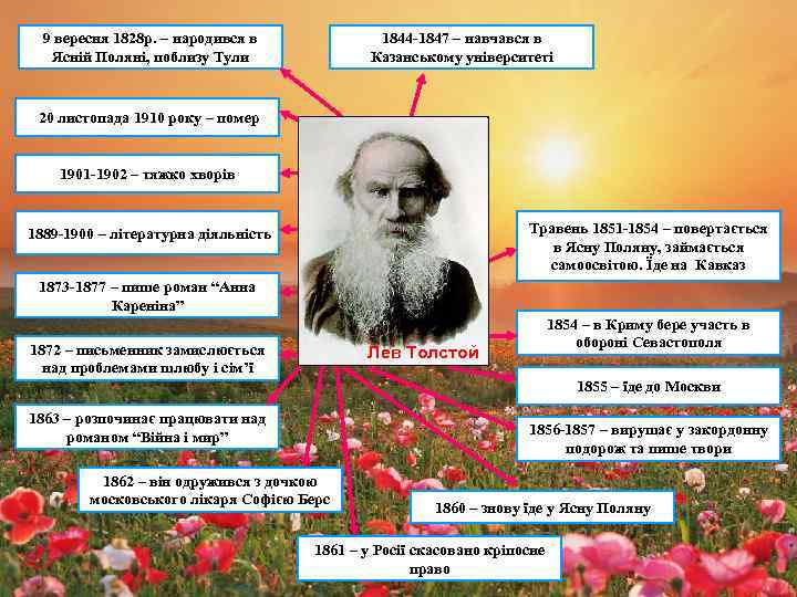 1844 -1847 – навчався в Казанському університеті 9 вересня 1828 р. – народився в