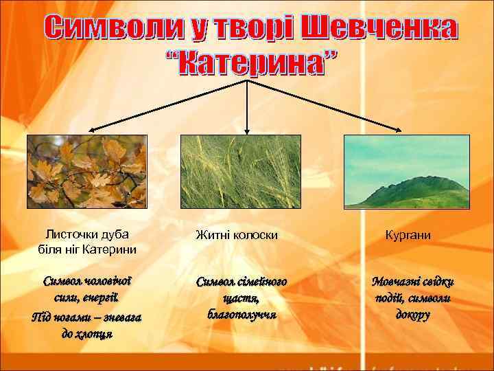 Листочки дуба біля ніг Катерини Символ чоловічої сили, енергії. Під ногами – зневага до