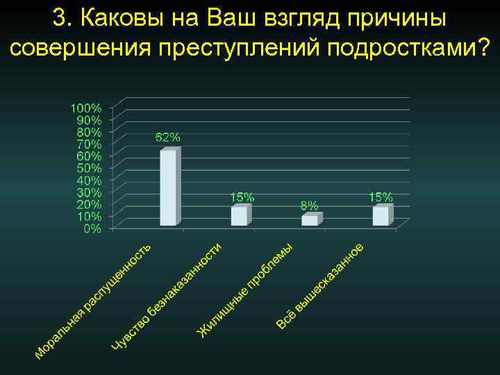 3. Каковы на Ваш взгляд причины совершения преступлений подростками? 