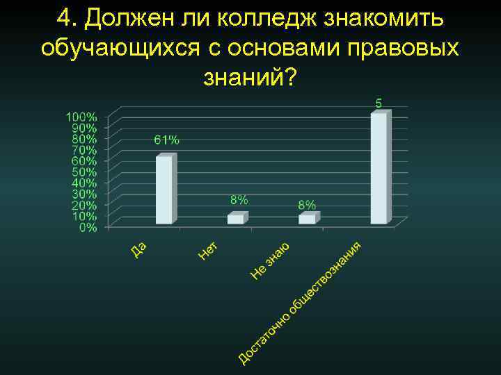 4. Должен ли колледж знакомить обучающихся с основами правовых знаний? 