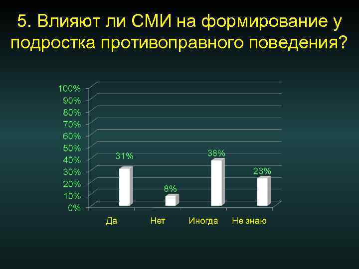 5. Влияют ли СМИ на формирование у подростка противоправного поведения? 