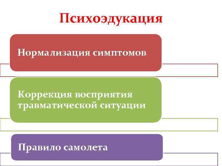 Психоэдукация Нормализация симптомов Коррекция восприятия травматической ситуации Правило самолета 