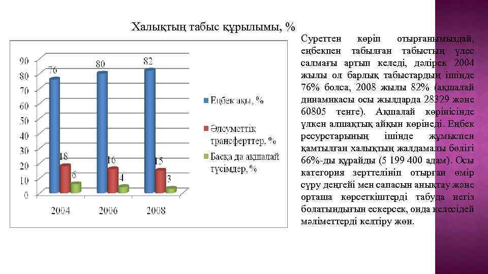 Халықтың табыс құрылымы, % Суреттен көріп отырғанымыздай, еңбекпен табылған табыстың үлес салмағы артып келеді,
