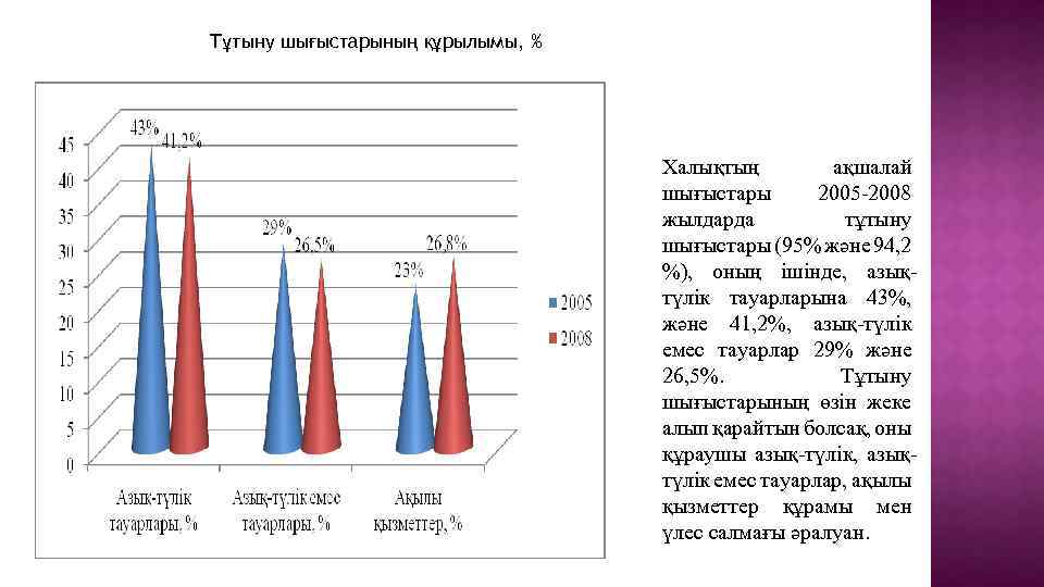 Тұтыну шығыстарының құрылымы, % Халықтың ақшалай шығыстары 2005 -2008 жылдарда тұтыну шығыстары (95% және