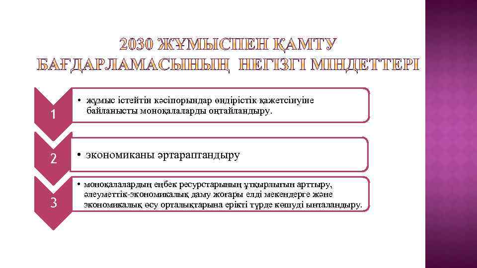 1 2 3 • жұмыс істейтін кәсіпорындар өндірістік қажетсінуіне байланысты моноқалаларды оңтайландыру. • экономиканы