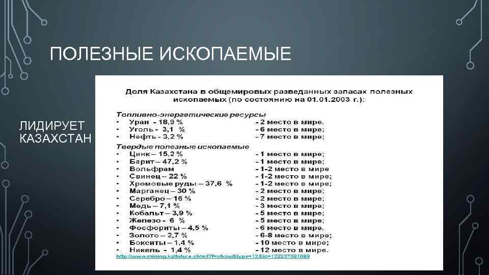 ПОЛЕЗНЫЕ ИСКОПАЕМЫЕ ЛИДИРУЕТ КАЗАХСТАН 