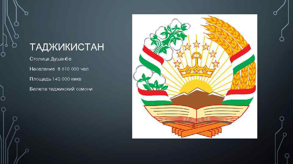 ТАДЖИКИСТАН Столица Душанбе Население 8 610 000 чел Площадь 143 000 кмкв Валюта таджикский
