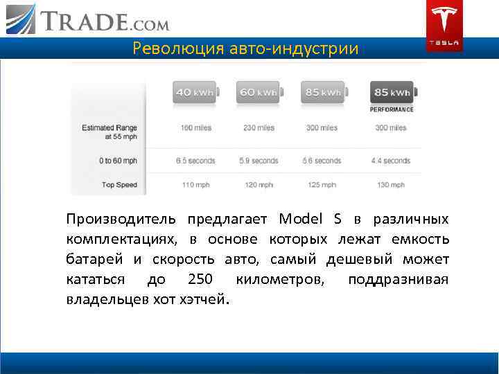 Революция авто-индустрии Производитель предлагает Model S в различных комплектациях, в основе которых лежат емкость