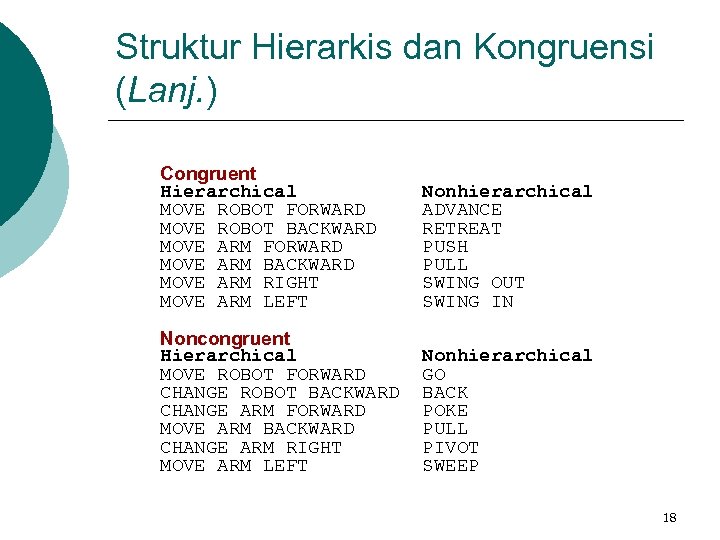Struktur Hierarkis dan Kongruensi (Lanj. ) Congruent Hierarchical MOVE ROBOT FORWARD MOVE ROBOT BACKWARD