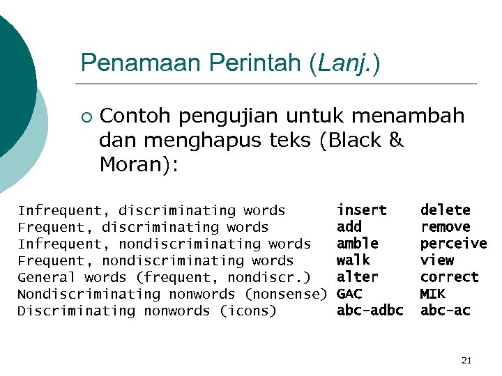 Penamaan Perintah (Lanj. ) ¡ Contoh pengujian untuk menambah dan menghapus teks (Black &