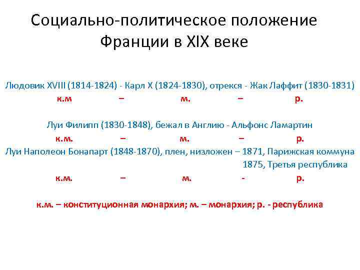 Социально-политическое положение Франции в XIX веке Людовик XVIII (1814 -1824) - Карл X (1824