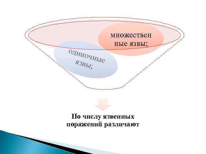 один очны язвы е ; множествен ные язвы; По числу язвенных поражений различают 