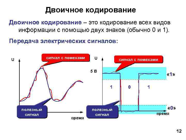 Двоичное кодирование – это кодирование всех видов информации с помощью двух знаков (обычно 0