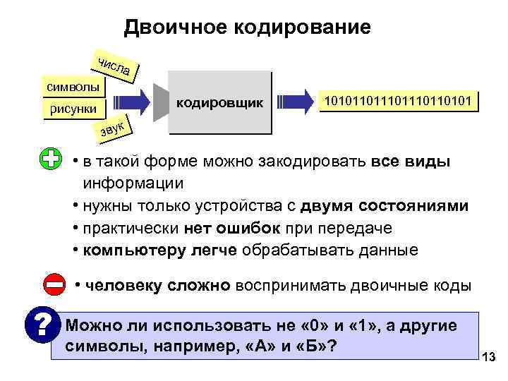 Двоичное кодирование чис ла символы кодировщик рисунки 10101101110110101 звук • в такой форме можно