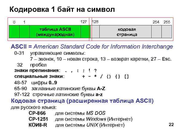 Кодировка 1 байт на символ 0 127 1 таблица ASCII (международная) 128 254 255