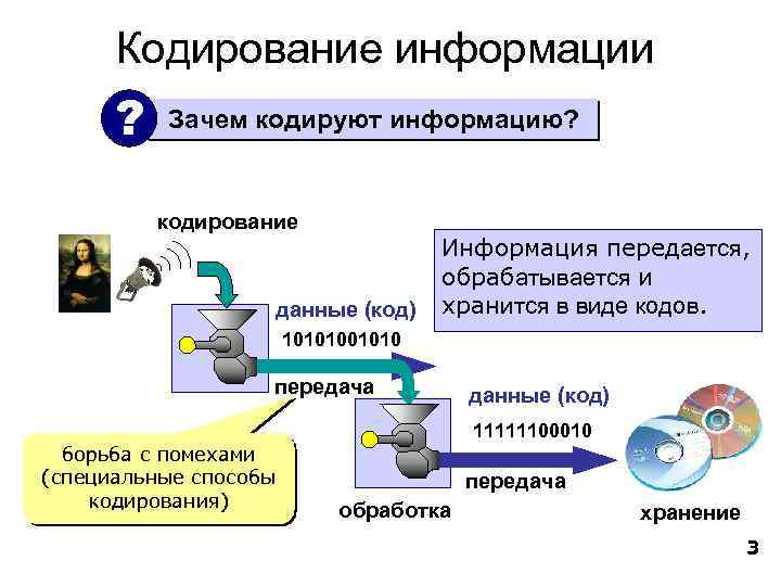 Кодирование информации ? Зачем кодируют информацию? кодирование данные (код) Информация передается, обрабатывается и хранится