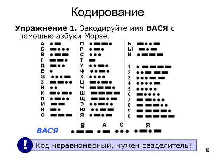 Кодирование Упражнение 1. Закодируйте имя ВАСЯ с помощью азбуки Морзе. ВАСЯ ! Код неравномерный,