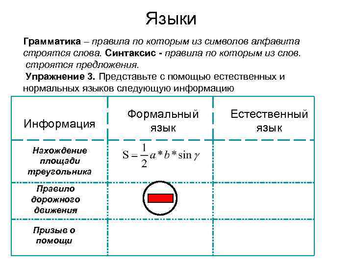 Языки Грамматика – правила по которым из символов алфавита строятся слова. Синтаксис - правила