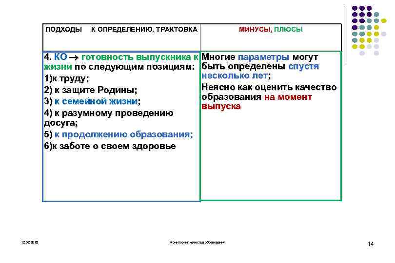 ПОДХОДЫ К ОПРЕДЕЛЕНИЮ, ТРАКТОВКА МИНУСЫ, ПЛЮСЫ 4. КО готовность выпускника к Многие параметры могут