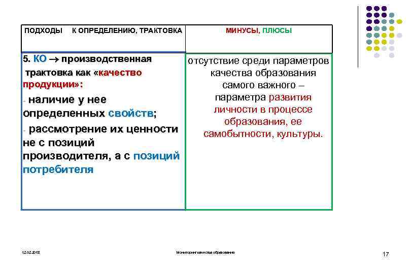 Трактовка определения. Производственная трактовка плюсы. Компоненты качества. Плюсы и минусы интерпретации. Что такое качество с позиции потребителя, производителя, общества?.