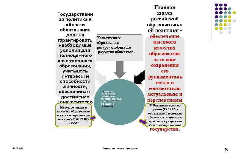 Государственн ая политика в области образования должна гарантировать необходимые условия для полноценного качественного образования,