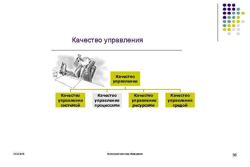 Качество управления системой 12. 02. 2018 Качество управления процессами Качество управления ресурсами Мониторинг качества