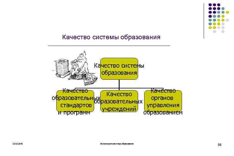 Качество системы образования Качество образовательных органов образовательных стандартов управления учреждений и программ образованием 12.
