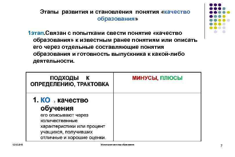 Этапы развития и становления понятия «качество образования» 1 этап. Связан с попытками свести понятие