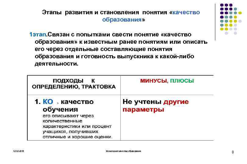 Этапы развития и становления понятия «качество образования» 1 этап. Связан с попытками свести понятие