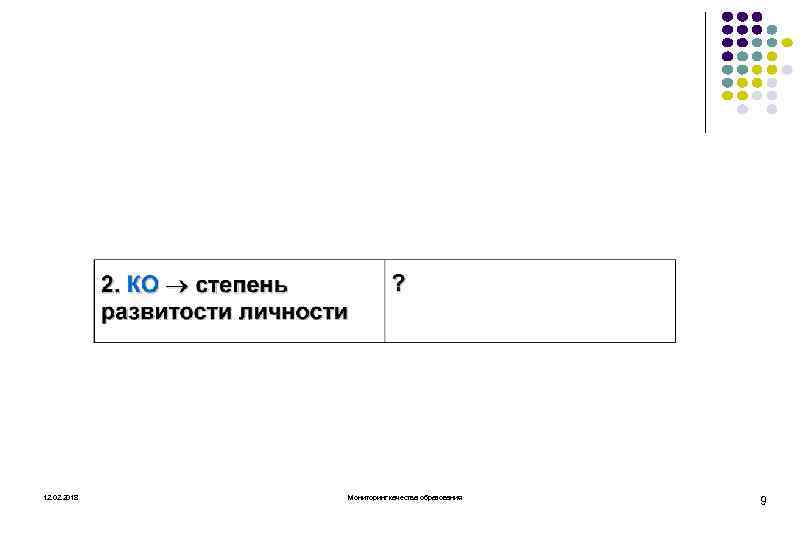 12. 02. 2018 Мониторинг качества образования 9 