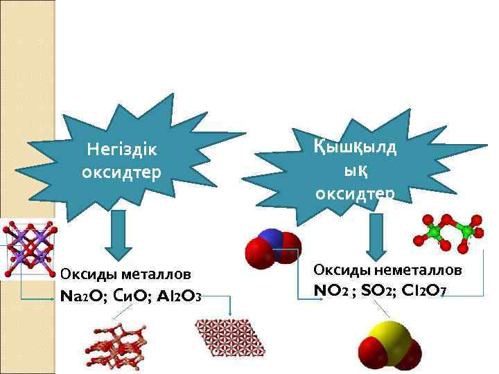 Негіздік оксидтер Оксиды металлов Na 2 O; Си. O; Al 2 O 3 Қышқылд