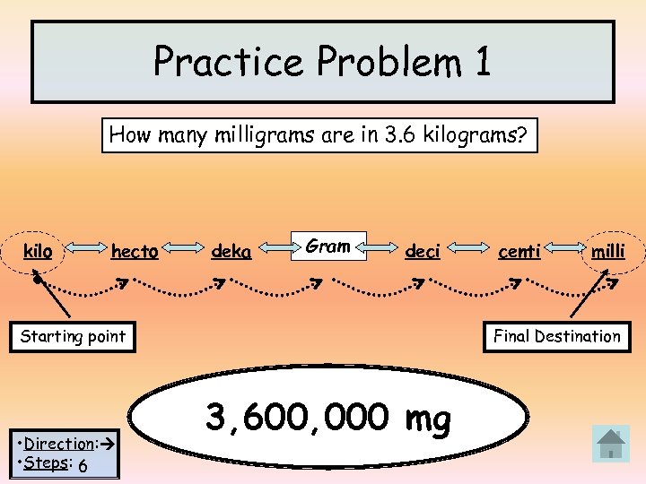 Practice Problem 1 How many milligrams are in 3. 6 kilograms? kilo hecto deka