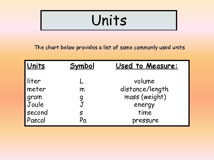 Units The chart below provides a list of some commonly used units Units Symbol