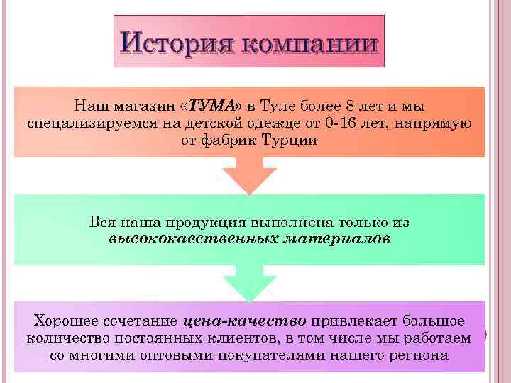 История компании Наш магазин «ТУМА» в Туле более 8 лет и мы спецализируемся на