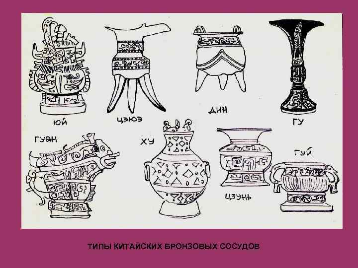 ТИПЫ КИТАЙСКИХ БРОНЗОВЫХ СОСУДОВ 