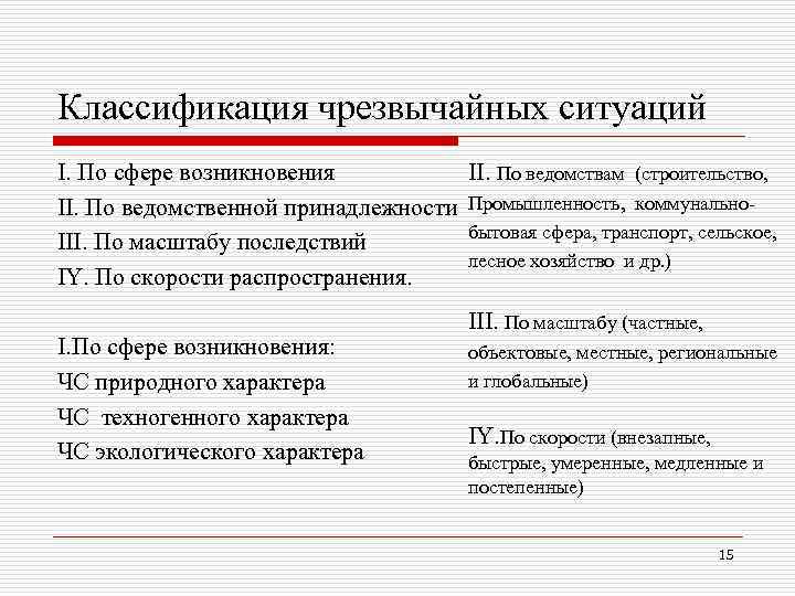 Классификация ситуаций. ЧС по ведомственной принадлежности. Перечислите виды ЧС по ведомственной принадлежности. Классификация чрезвычайных ситуаций по сфере возникновения. Перечислите виды ЧС по сфере возникновения.