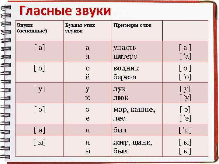 Слова с гласными звуками примеры